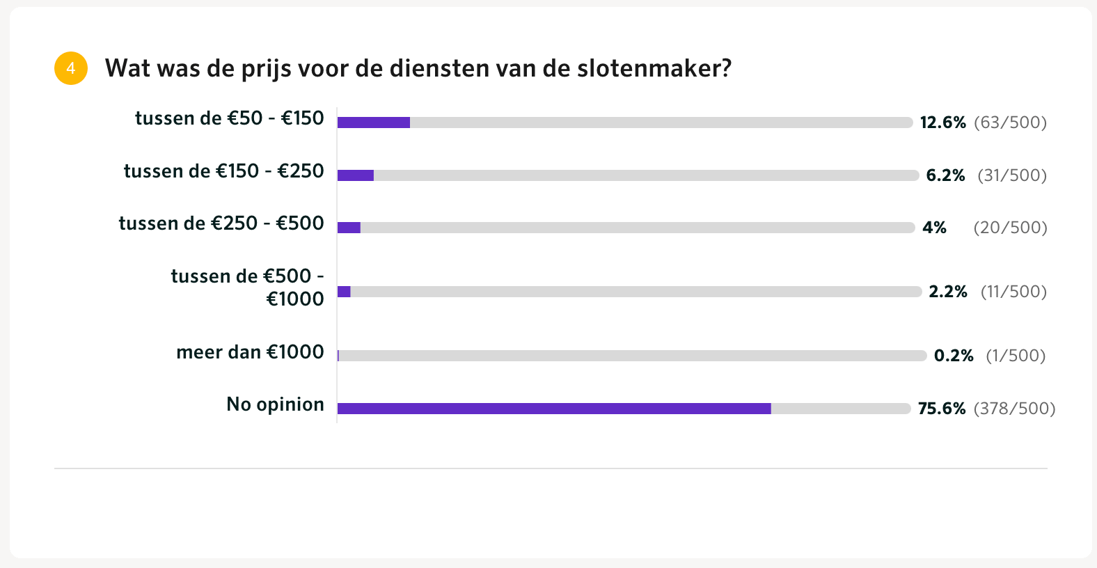 Locksmith.nl onderzoek slotenmakers 2023