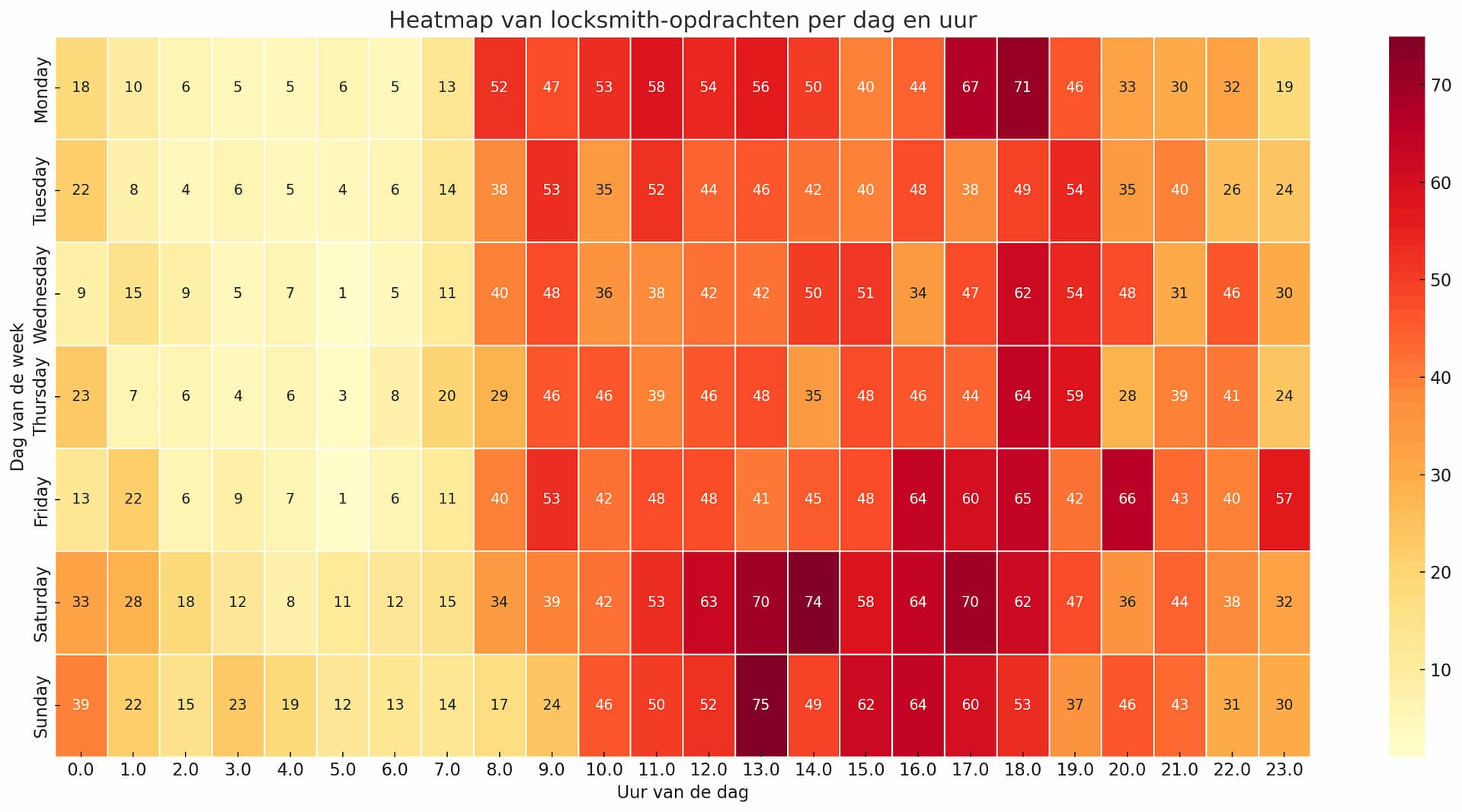 Hittekaart locksmith-opdrachten per dag en uur.