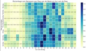 Heatmap oproepfrequentie per weekdag en uur.