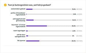 Locksmith.nl onderzoek slotenmakers 2023